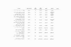 آدرس شعب بیمه دی